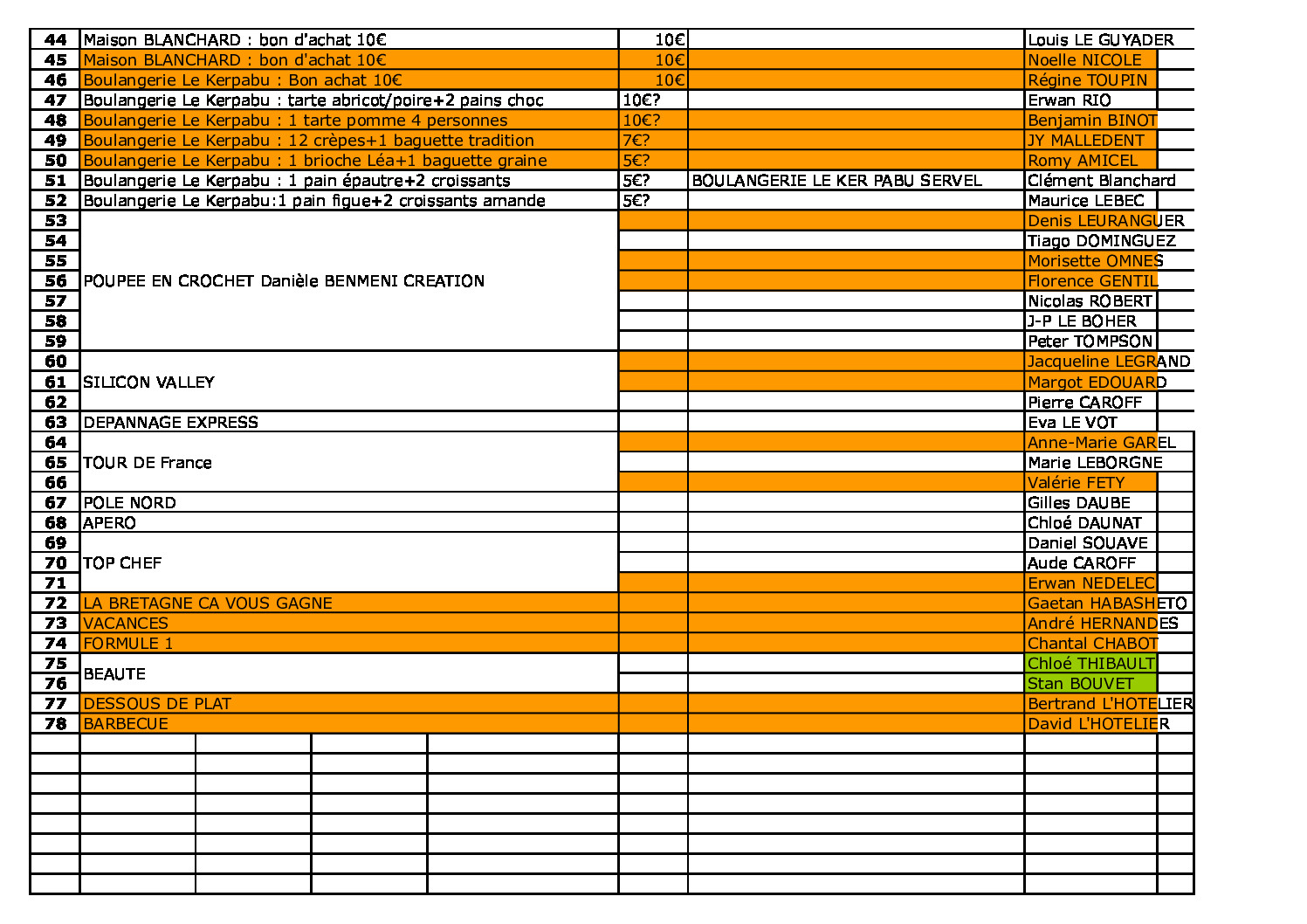 Liste lots tombola 2022-2